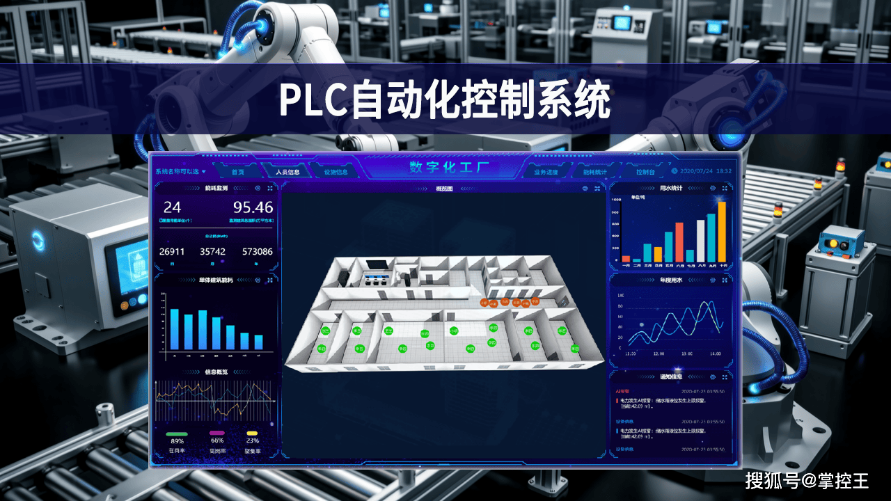 從邏輯控制到設(shè)備聯(lián)動(dòng) PLC自動(dòng)化控制系統(tǒng)在網(wǎng)絡(luò)工程中的功能演進(jìn)與應(yīng)用實(shí)踐