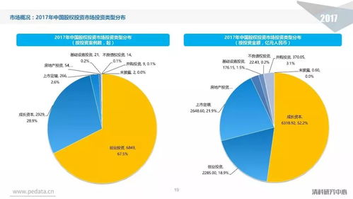 2017年中國股權投資市場回顧與展望 挑戰(zhàn)與機遇并存的時代