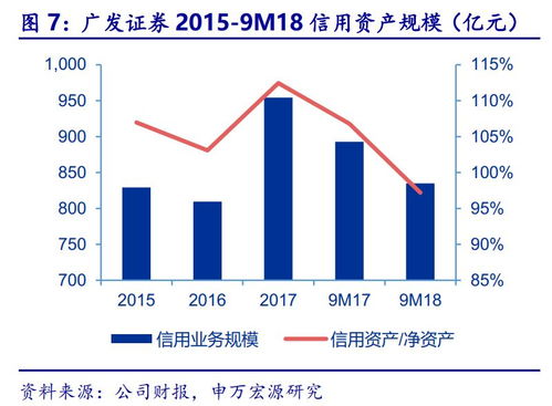 廣發證券三季報點評 股權承銷與權益投資短期承壓，財富管理與股權投資管理未來可期