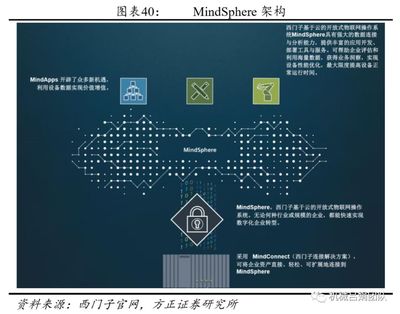從裝備制造業看工業互聯網發展機遇 聚焦云計算裝備技術服務