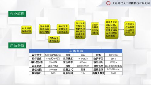 鏘玫科技發(fā)布SR-02智慧消防機(jī)器人 云計(jì)算賦能，重塑消防救援新格局